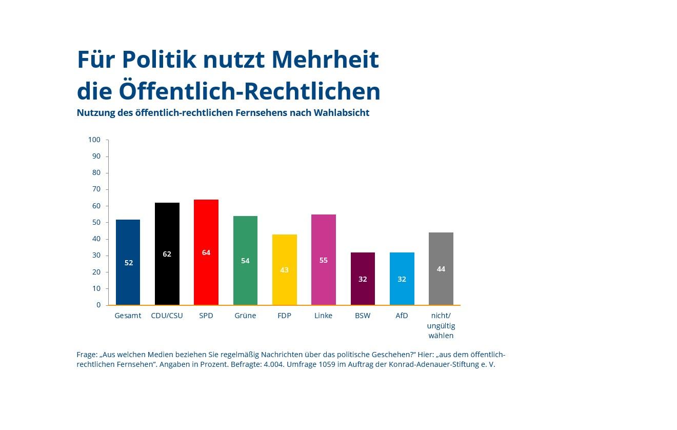 grafik-des-monats-2026-10-weissraum